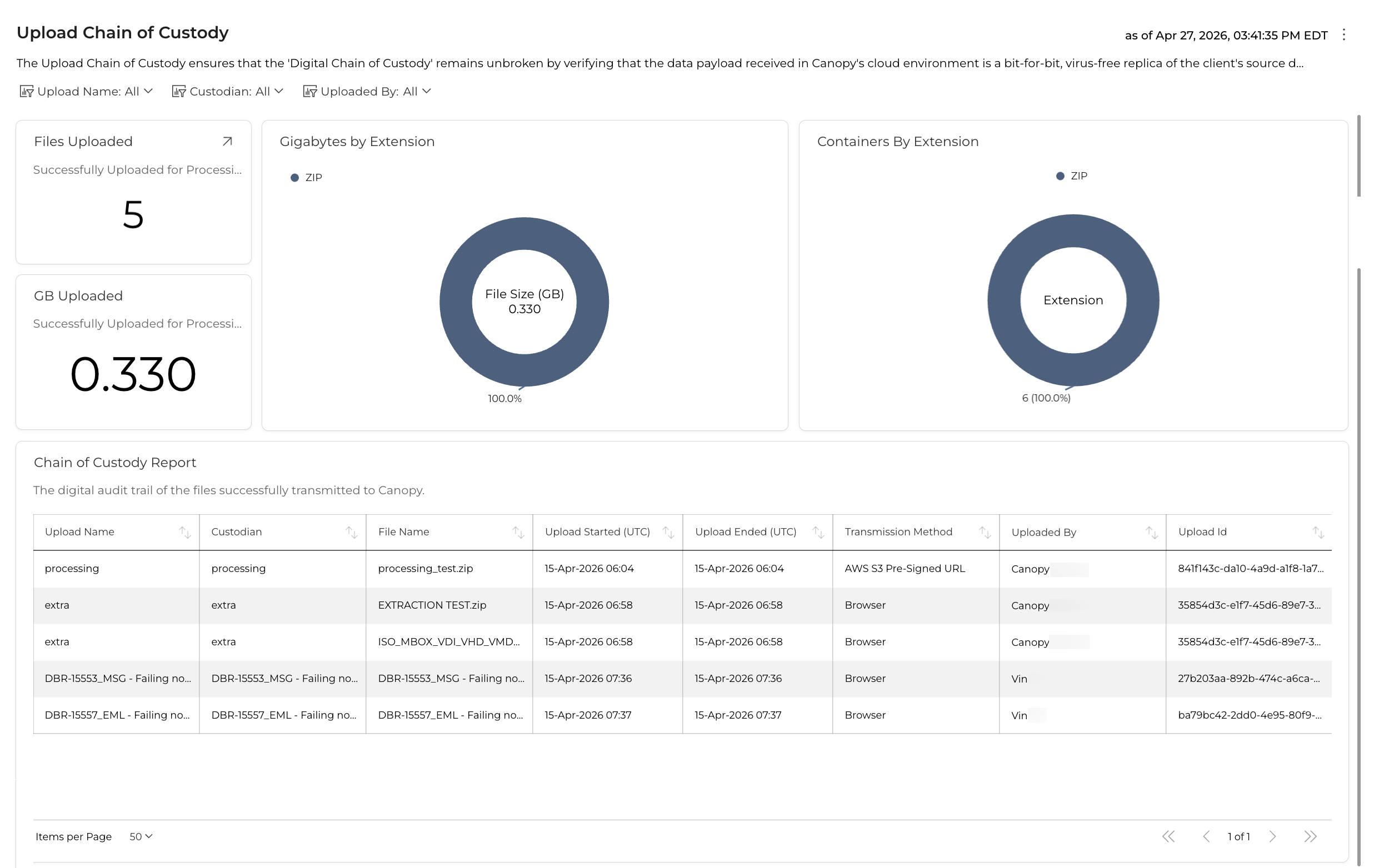Chain of Custody Report